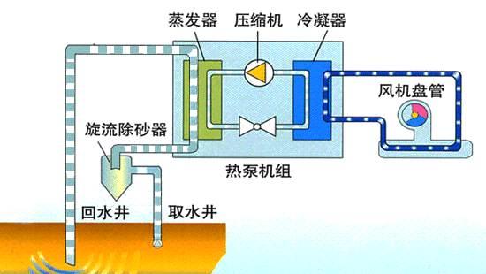 空气能安装示意图，全空气空调系统工作原理示意图（大家应该知道的空气能热泵的选择以及安装要点）