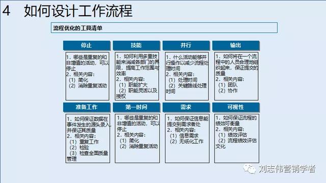 客户服务体系搭建，如何构建全面有效的客户管理体系