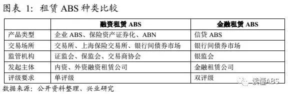 ABS融资模式，融资租赁公司发行abs（这三种套路你知道吗）