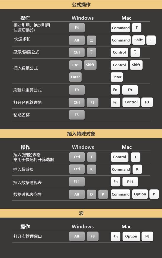 excel绝对引用的快捷键mac，Excel快捷键大全Windows和Mac版都在这