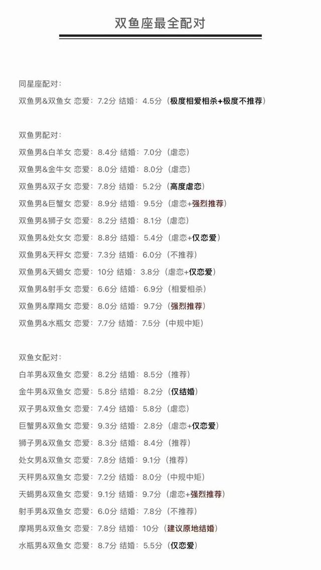 十二星座情侣配对，十二星座最全配对