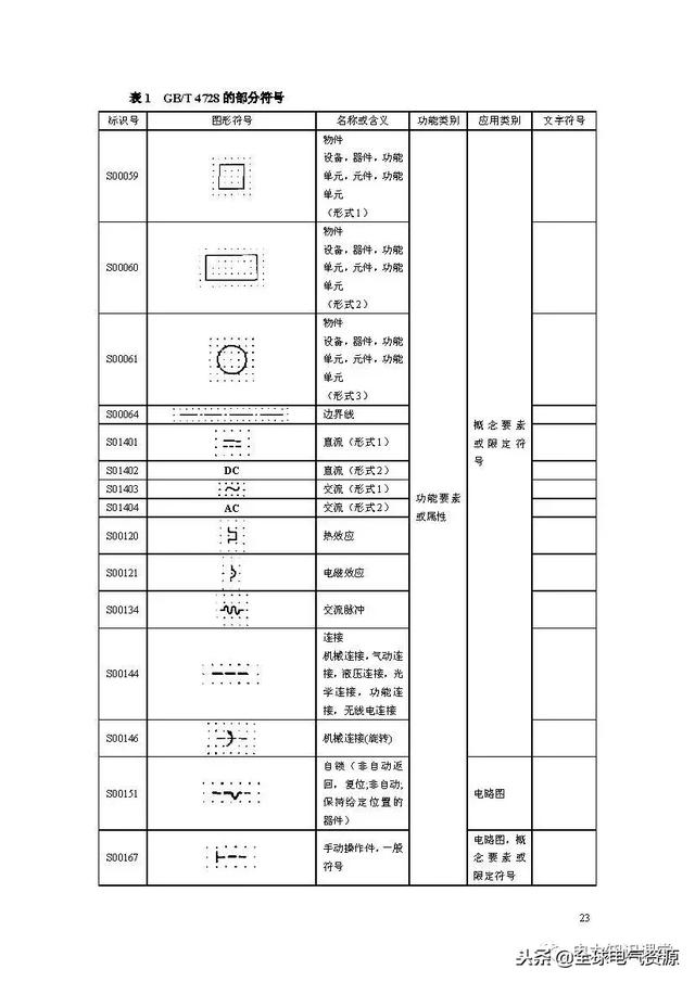 电路符号图案大全，符号一览表（电路图形符号最全整理）