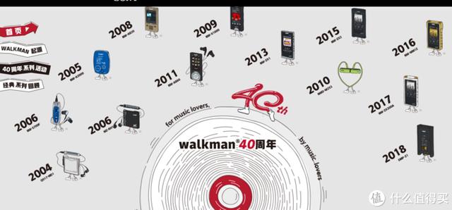 索尼walkman，walkman索尼历代产品