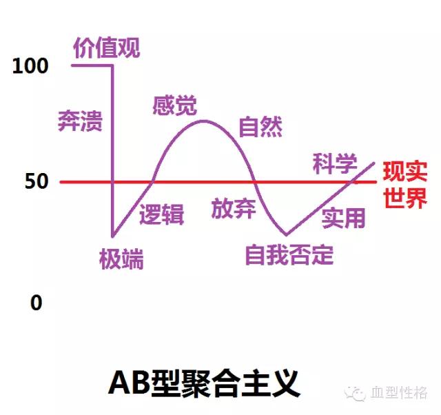 ABO什么血型，血型不同，患病风险也不同