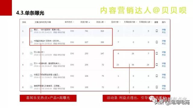 新手该怎么写微淘简介，干货经验微淘是什么