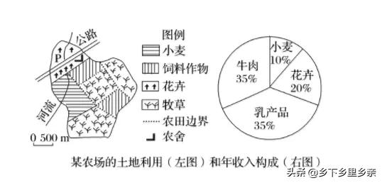 典型的农业地域类型及其特点，高中地理：几组农业概念的区分