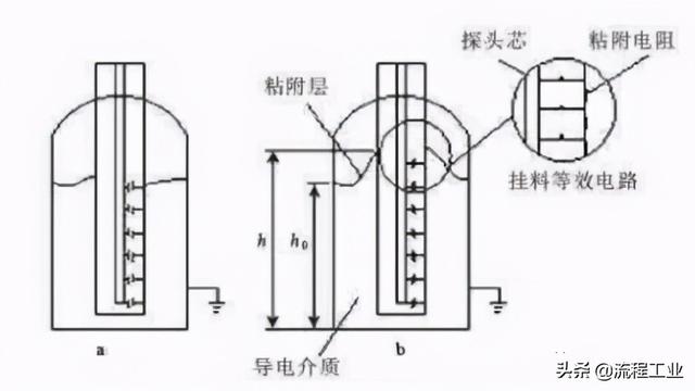 静压式液位变送器，静压式液位计原理图解