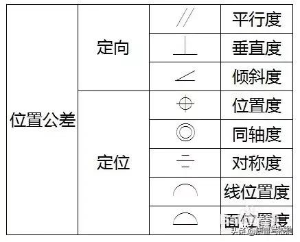形位公差中的对称度符号，GDT-