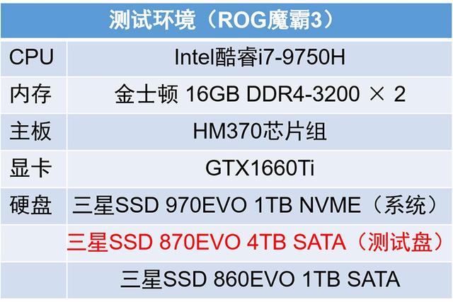 三星870EVO固态硬盘，海外促销：1TB