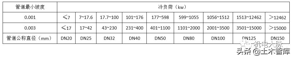 风管风速怎么计算风量，风管风量计算方法与设计步骤
