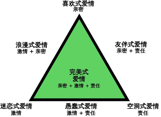 心理学中爱情的心理特征，心理学：感情中主看这五个特征