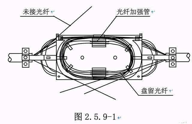 光缆的基本知识有哪些，满满的都是干货