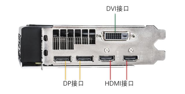 电脑硬件知识科普第04课显卡简介，第四篇：什么是显卡