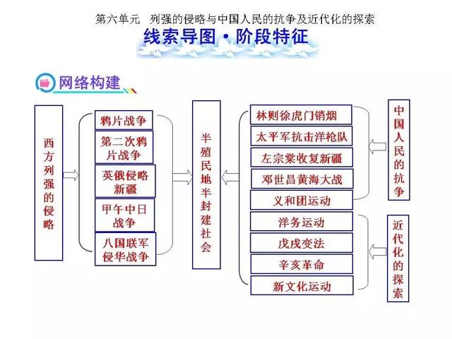 八上历史思维导图，八上历史思维导图全书简单（八上历史全册思维导图）