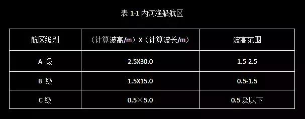 船舶基础知识及术语解释大全，<相关名词解释四>