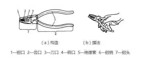 电线平方怎么算，电线平方怎么计算电流