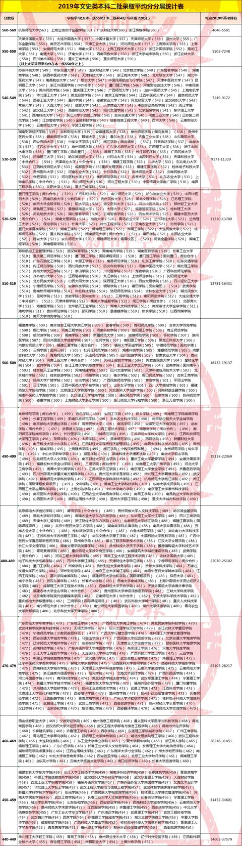 福州高招志愿填报，福州考生志愿填报神器