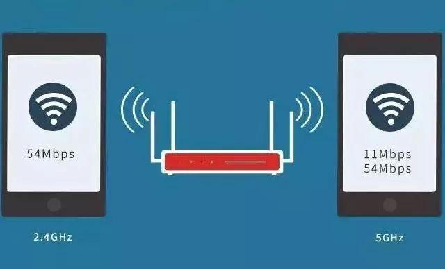 wlan无线上网，wlan与wifi的区别教程