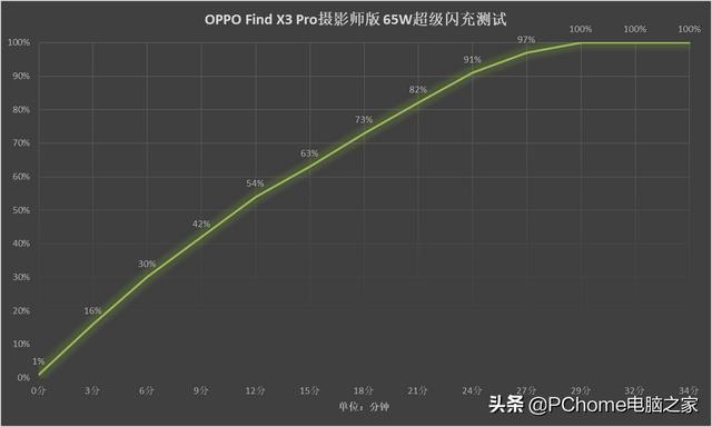 oppo findx3pro摄影师版最新发布，OPPOFindX3