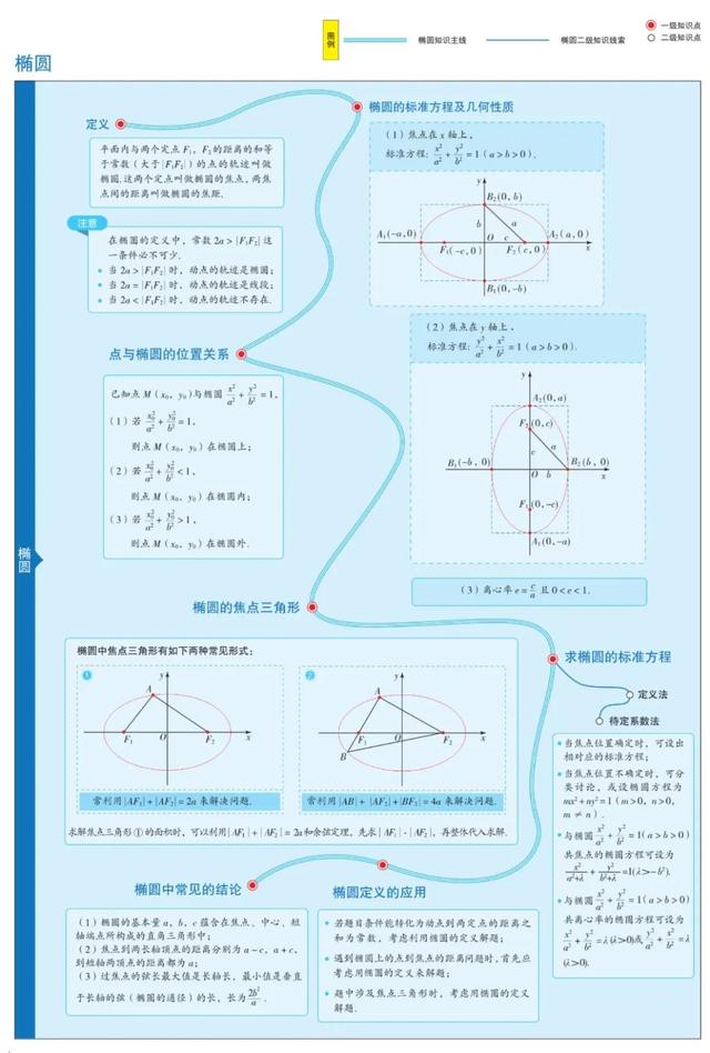 数学思维导图怎么画，数学思维导图怎么画更有少女心（1-6年级数学思维导图模板）