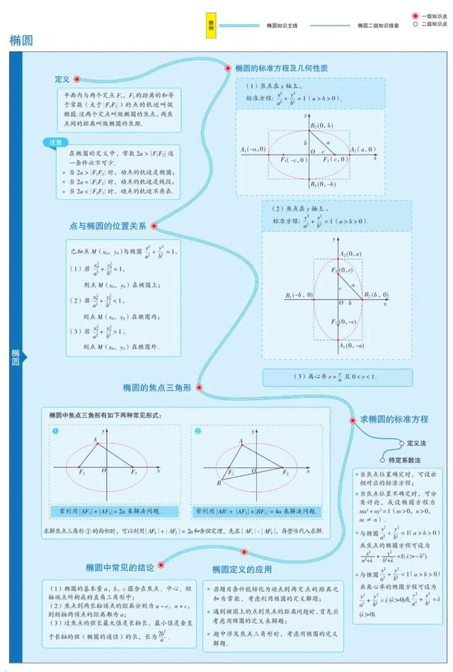 数学思维导图怎么画，数学思维导图怎么画更有少女心（1-6年级数学思维导图模板）