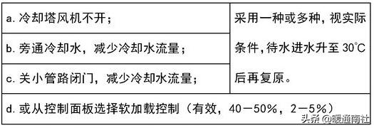 水冷式离心冷水机组工作原理，暖通干货丨冷水机组的原理、构成与使用.