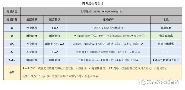 露娜月下无限连招口诀，国服露娜月下无限连教学口诀（重要的是学会拆解连招技能）