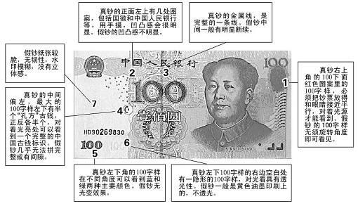 防假钞小技巧，收银员假钞识别四个实用方法