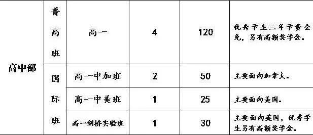 苏州陆慕高级中学，相城学区划分每年一样吗（中考要考多少分才能上）