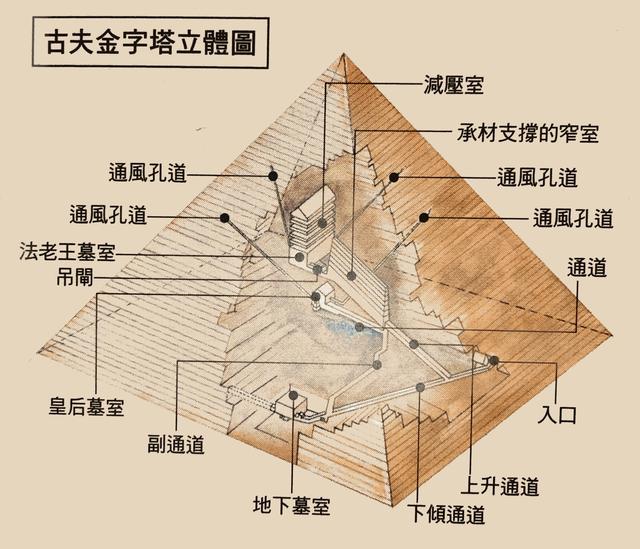 卡斯蒂略金字塔，金字塔被发现的秘密
