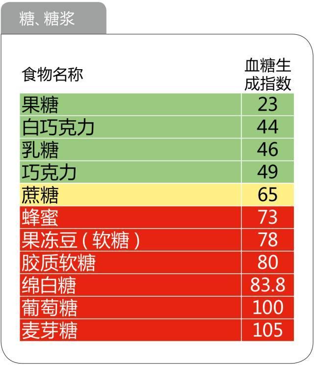 糖尿病食物升糖测试(糖尿病食物升糖指数表)