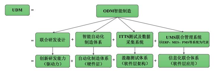 盈趣科技盈利预期，为什么盈趣科技被低估了