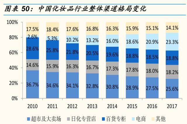 资生堂的优势和劣势，资生堂挥刀砍掉中国市场的两大功勋品牌