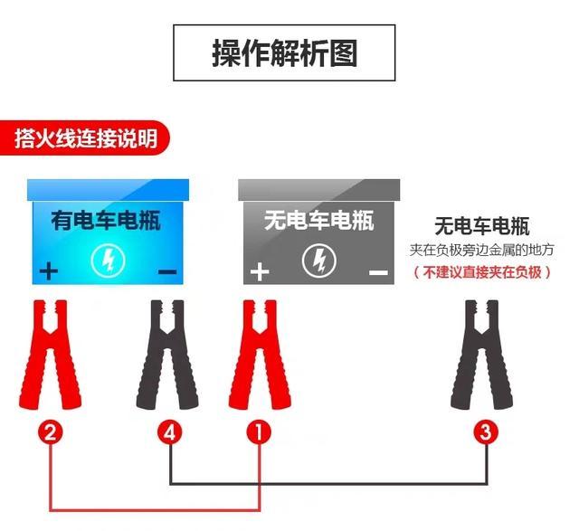 汽车搭电的正确方法，正确的汽车搭电顺序（汽车电瓶亏电怎么办）