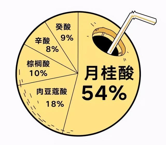 椰子成分及营养，椰子的营养价值很全面