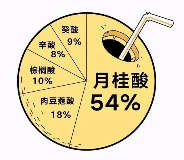 椰子成分及营养，椰子的营养价值很全面