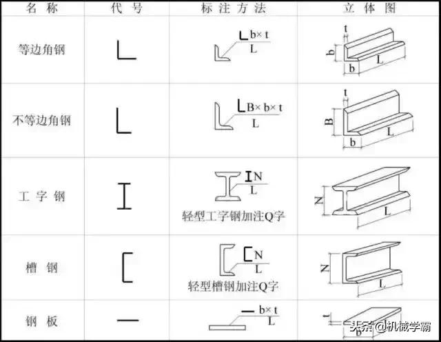 看图纸入门基础知识钢结构，一分钟学会看钢结构图纸