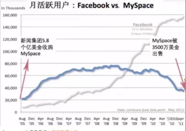 怎样确定北极星，首先 需要找到北斗星