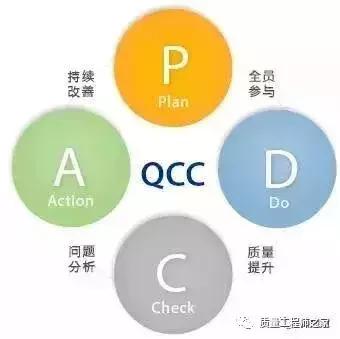 质量圈的定义，品管圈又名质量控制圈