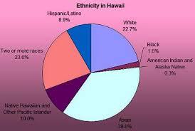 夏威夷地理位置，夏威夷的具体位置图