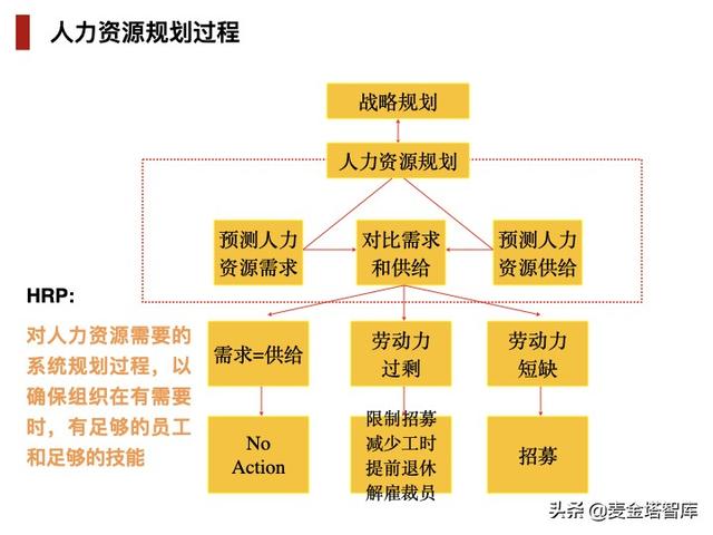 人力资源五大模块，人力资源六大模块详解