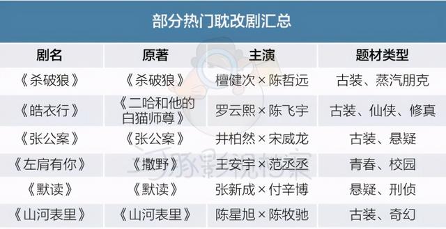 山河令开播之前分析，山河令揭示了耽改剧过审新思路