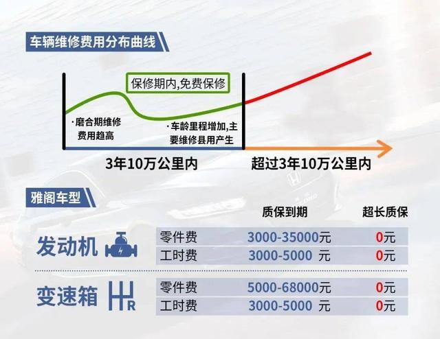 汽车延保有哪些条款，验车狮答疑：新车延保该不该买