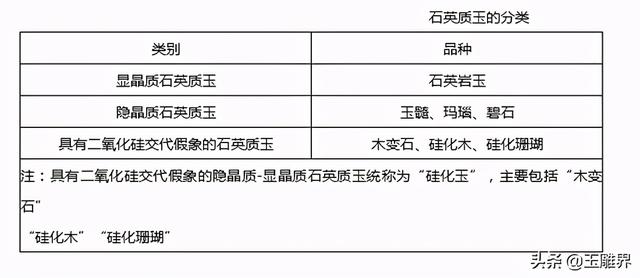  怎样分辨玉石的产地，常见玉石及产地分类---王建泉