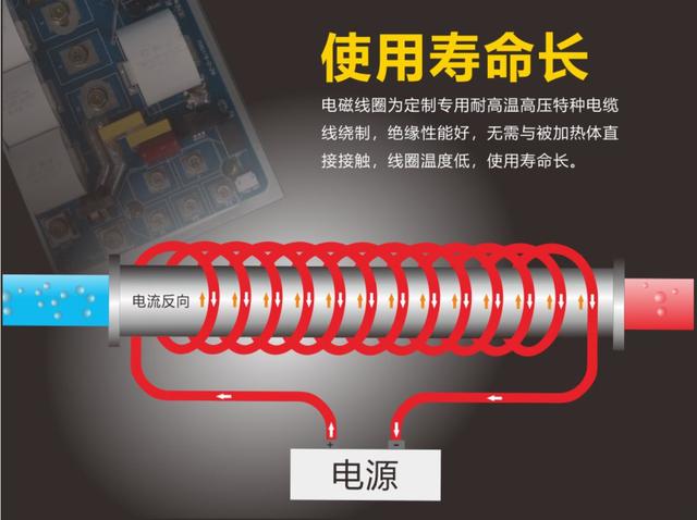 电磁感应加热原理与设计，电磁加热工作原理