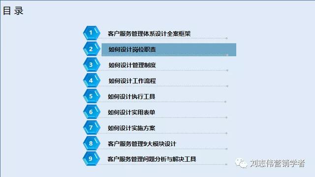 客户服务体系搭建，如何构建全面有效的客户管理体系