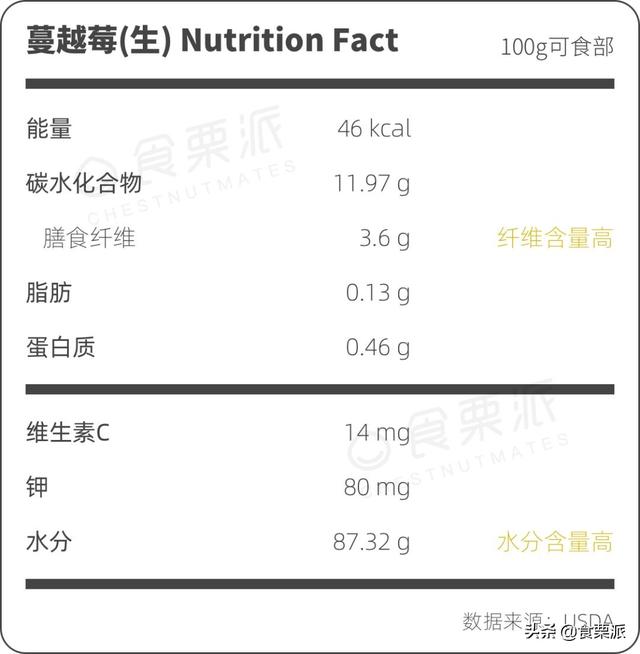 莓莓元素的功效，正宗张家界小界莓莓茶的功效和作用