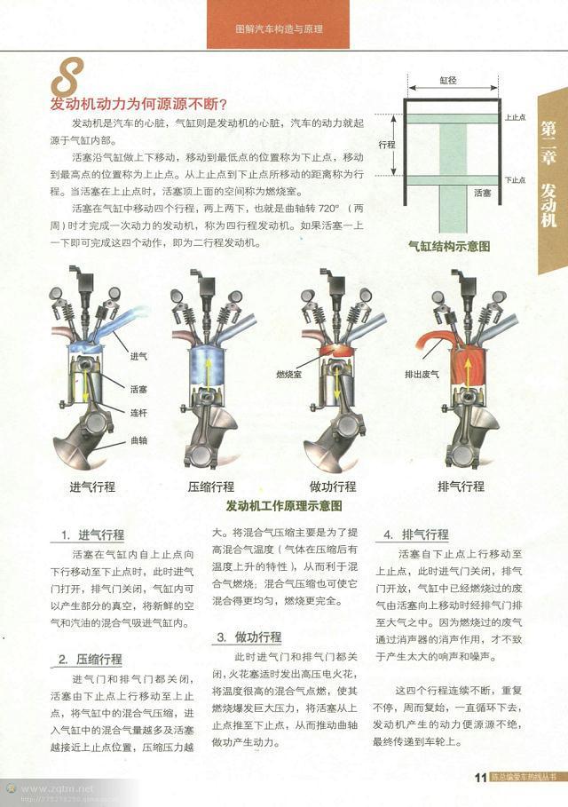 汽车结构图解剖图，汽车结构解剖图（原来这些汽车解剖图都是大师手绘出来的）