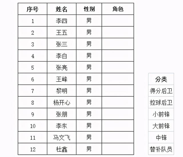 如何设置下拉菜单，在excel中怎么设置下拉菜单（在word中添加下拉菜单其实很简单）
