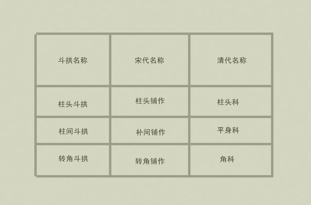 佛光寺东大殿建筑结构分析，唐代古建筑漫谈